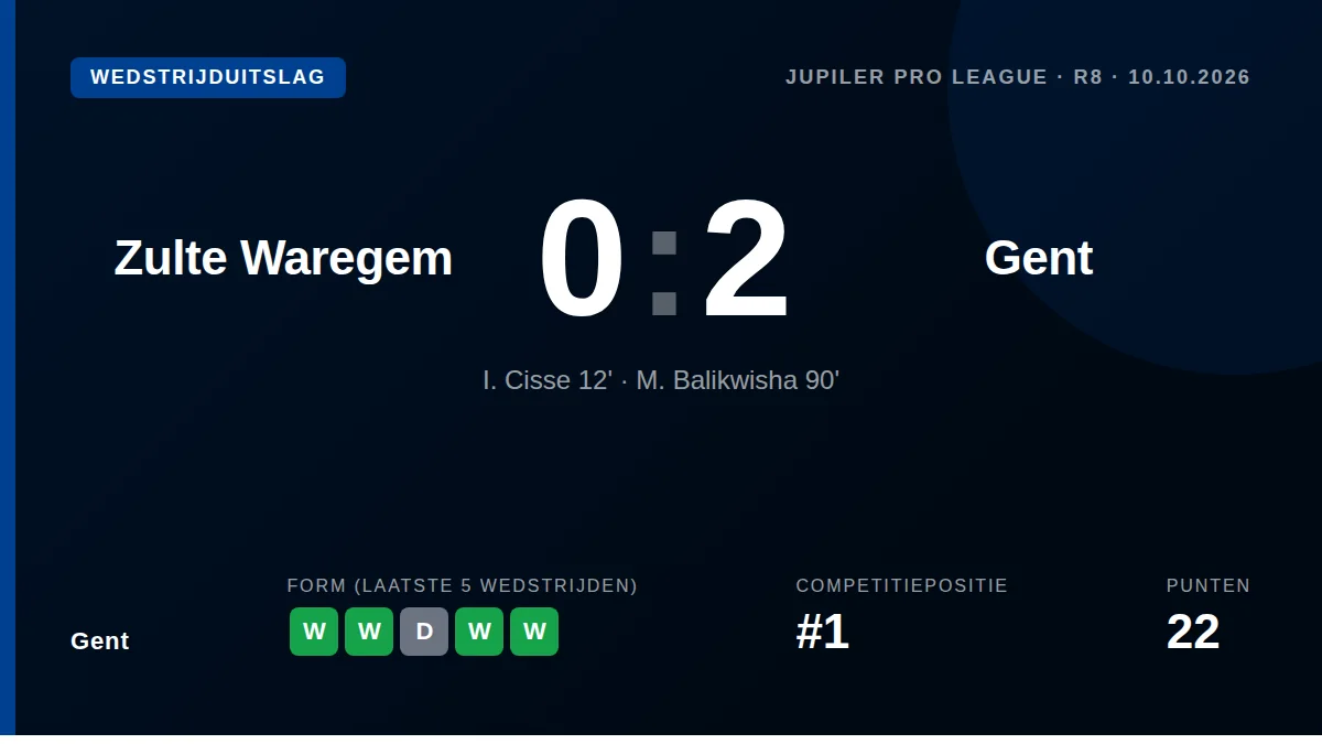Gent versloeg Zulte Waregem met 0-2 door treffers van Cisse en Balikwisha, waardoor de ploeg van Rik De Mil de leiding in...
