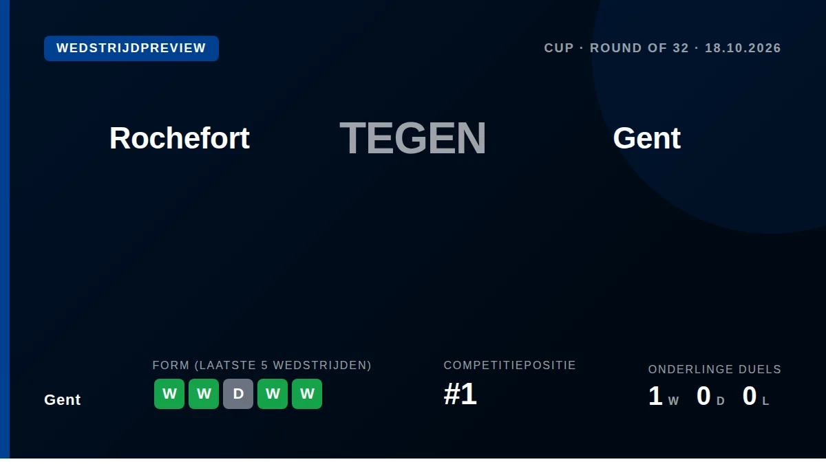 KAA Gent begint zondag aan de bekerronde tegen Rochefort met een reeks van vier wedstrijden zonder nederlaag en een...