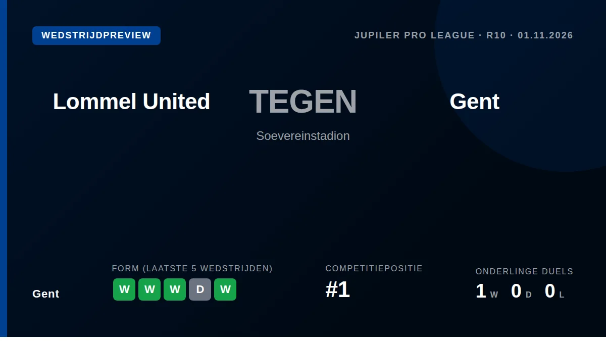 De koploper uit Gent speelt zondag tegen Lommel United, na een 4-0 zege op Anderlecht en met 25 punten uit negen wedstrijden