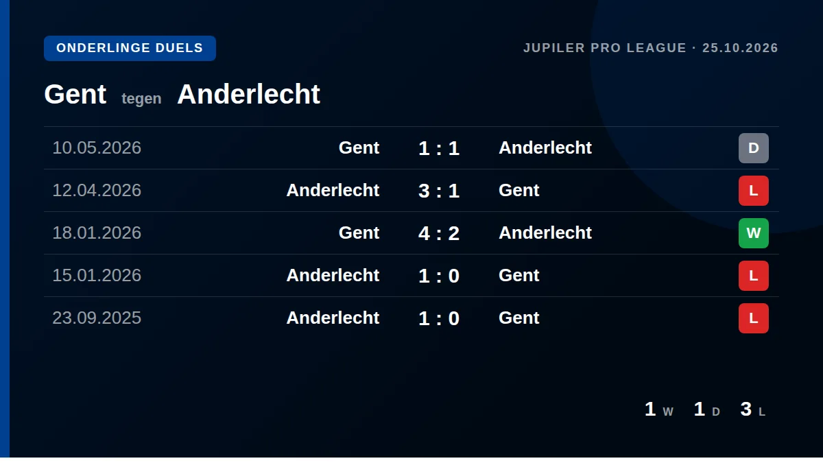 Gent: h2h card