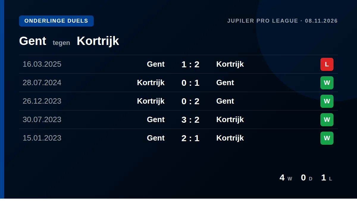 Gent: h2h card