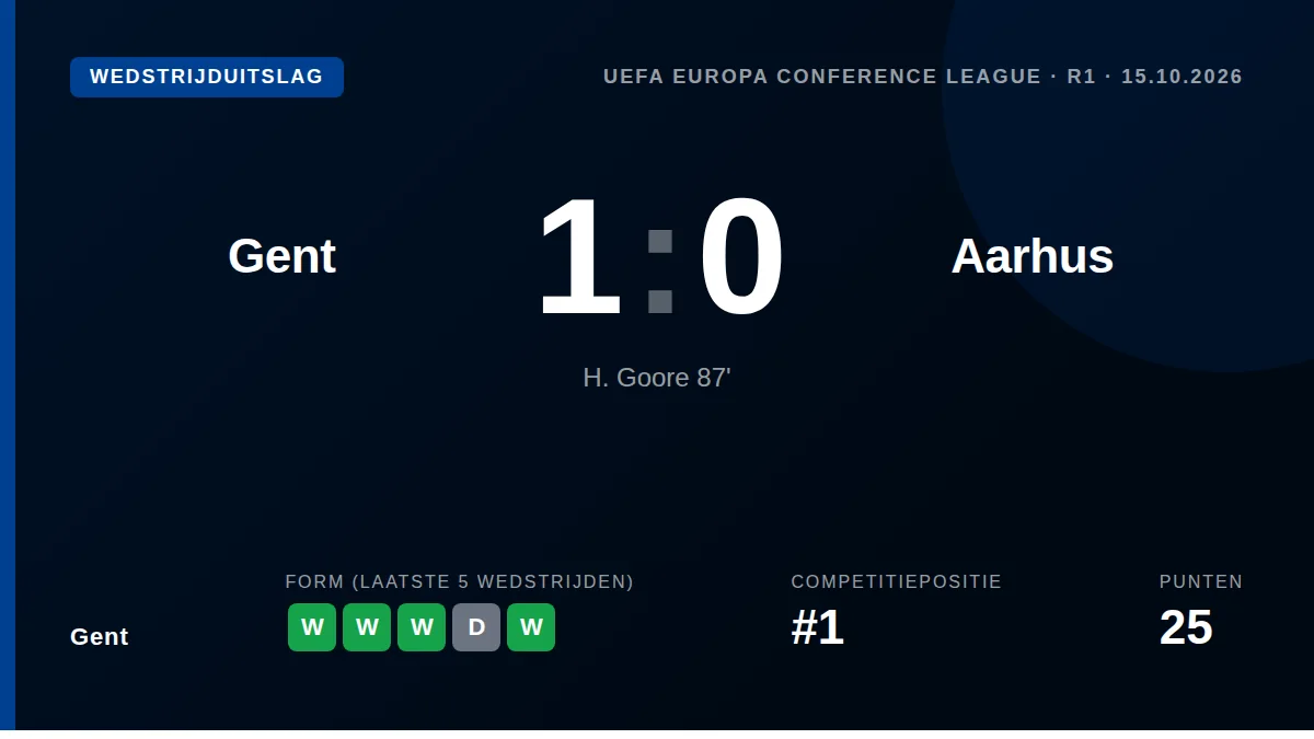 Gent: result card
