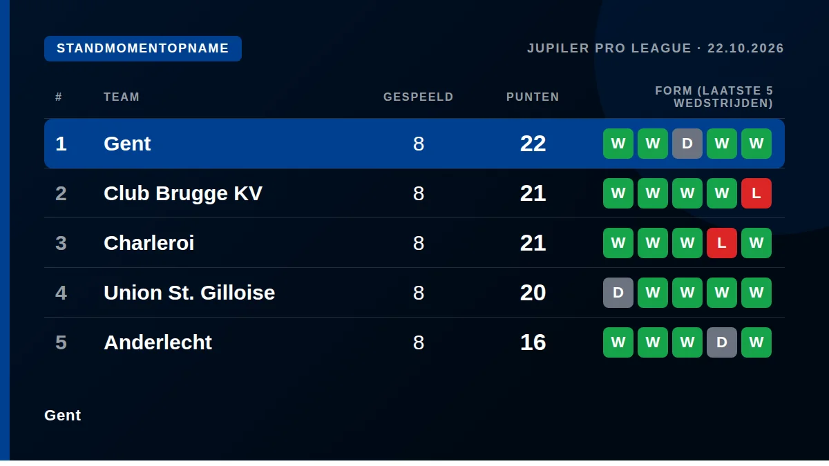 Gent: Standmomentopname