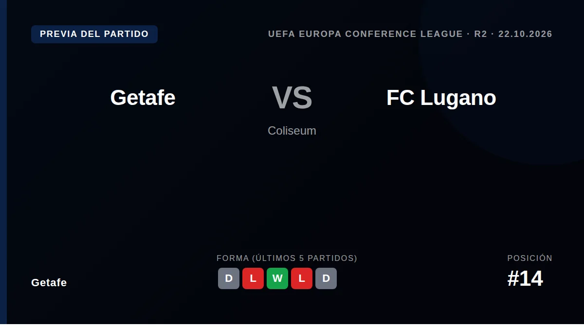 Getafe host FC Lugano at the Coliseum on Thursday needing to secure their first three points in the Conference League...