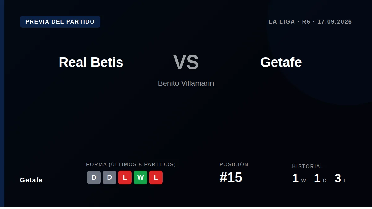 José María Sánchez Martínez dirigirá el choque de la sexta jornada de LaLiga entre el Real Betis y el Getafe, un árbitro...