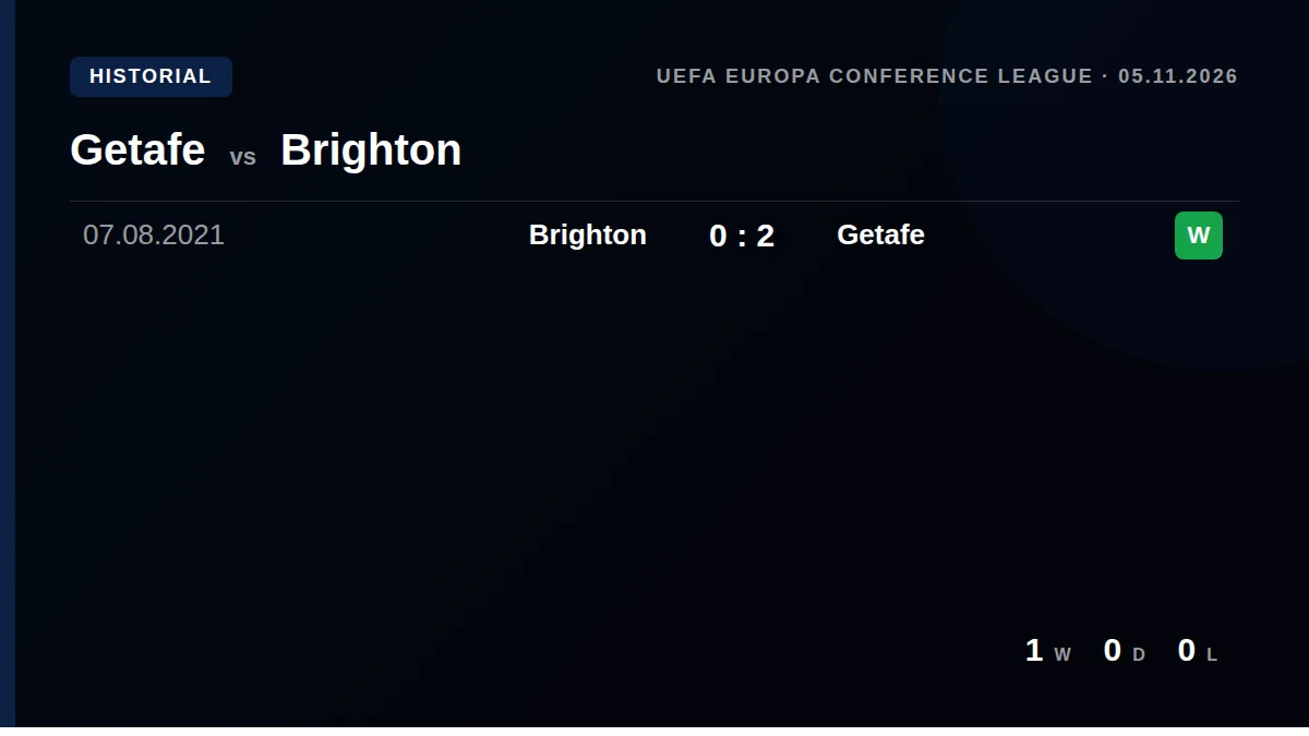 Getafe: h2h card