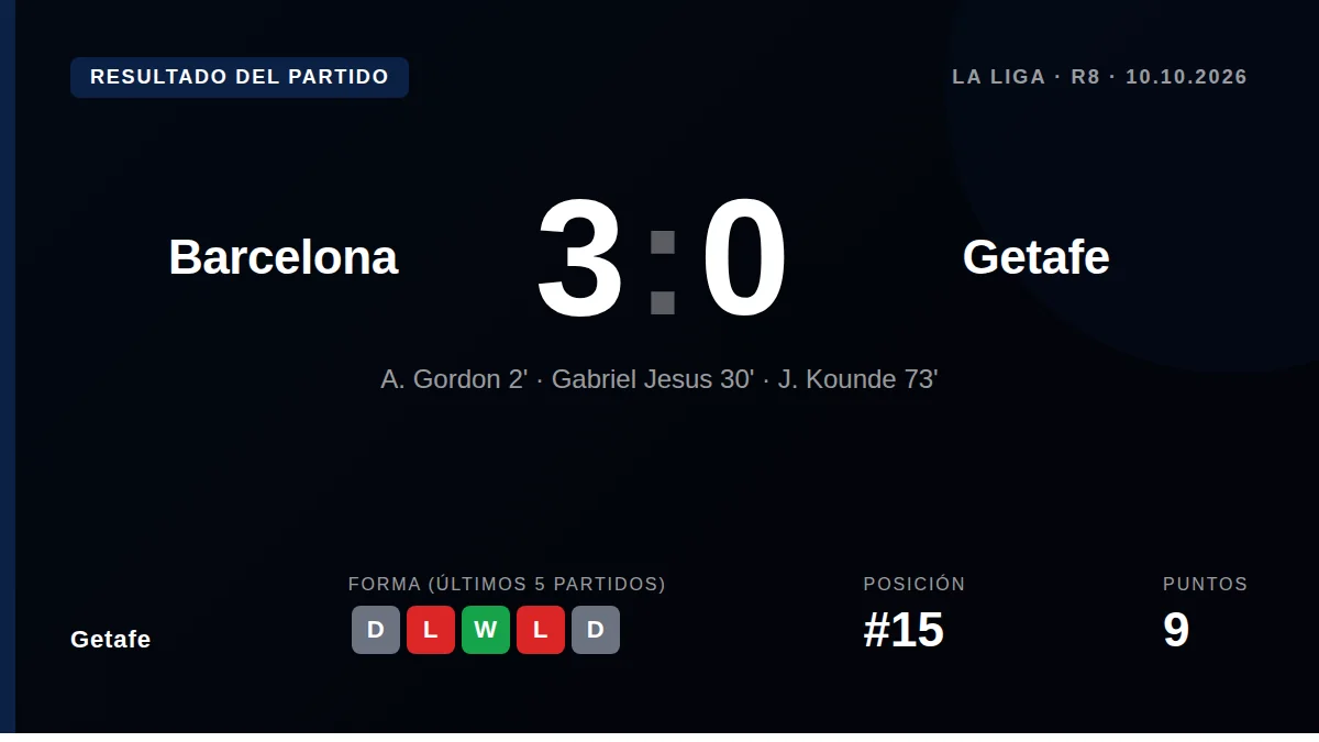 Getafe: result card