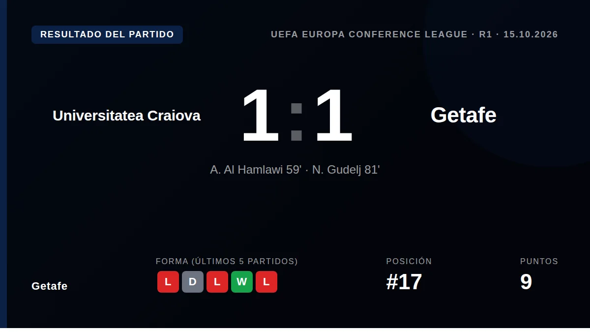 Getafe: result card