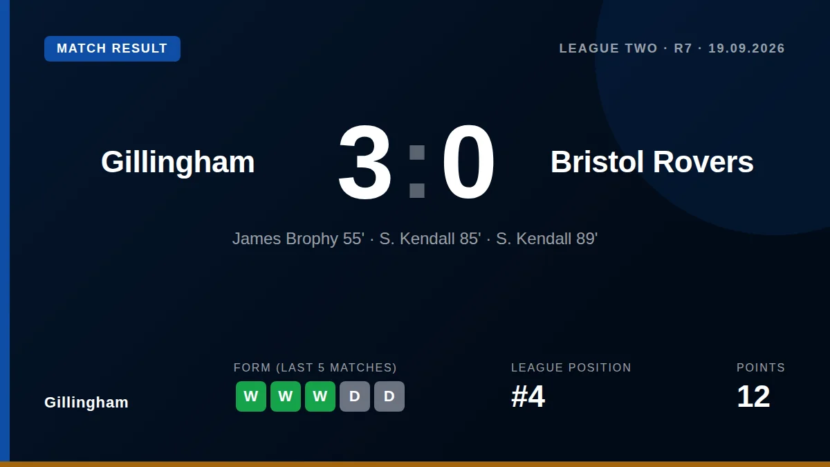 Gillingham manager Gareth Ainsworth praised his team's fitness after a 3-0 EFL Trophy win over Bristol Rovers, which was...