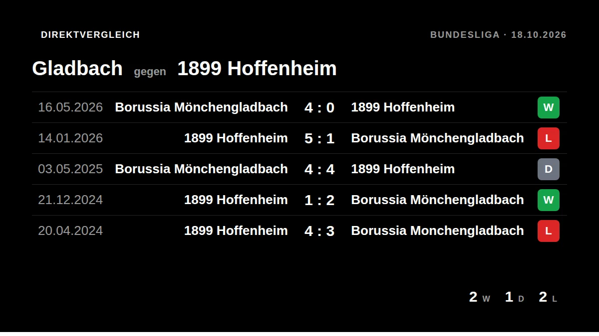 Gladbach: h2h card