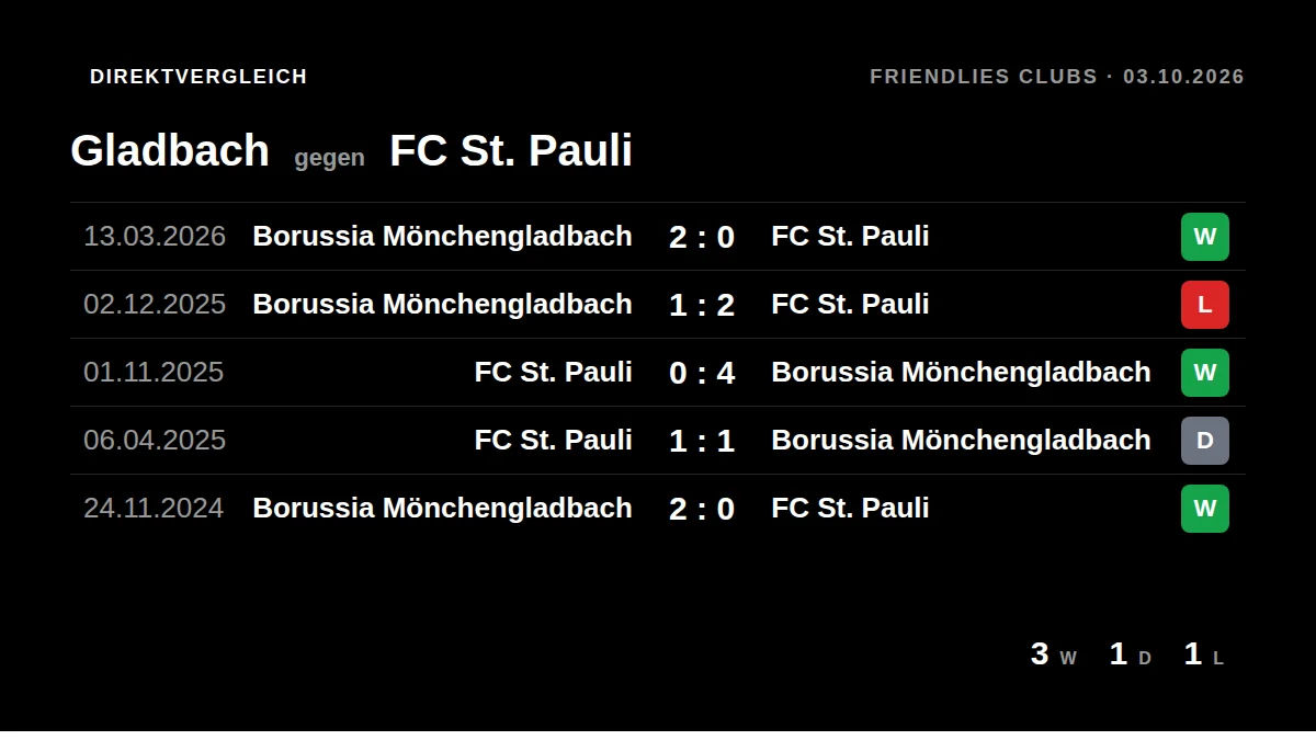 Gladbach: h2h card