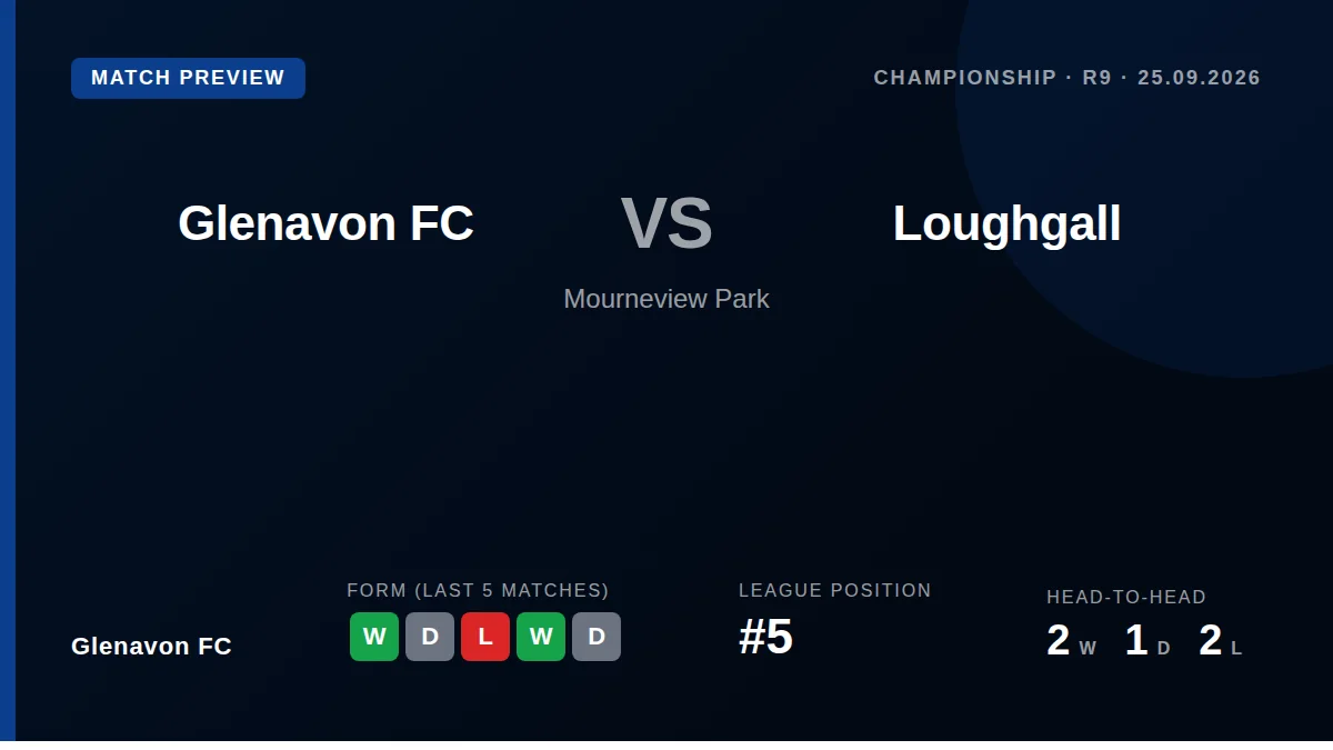 Glenavon FC, sitting fifth in the Championship with 14 points, welcome 11th-placed Loughgall to Mourneview Park on Friday...
