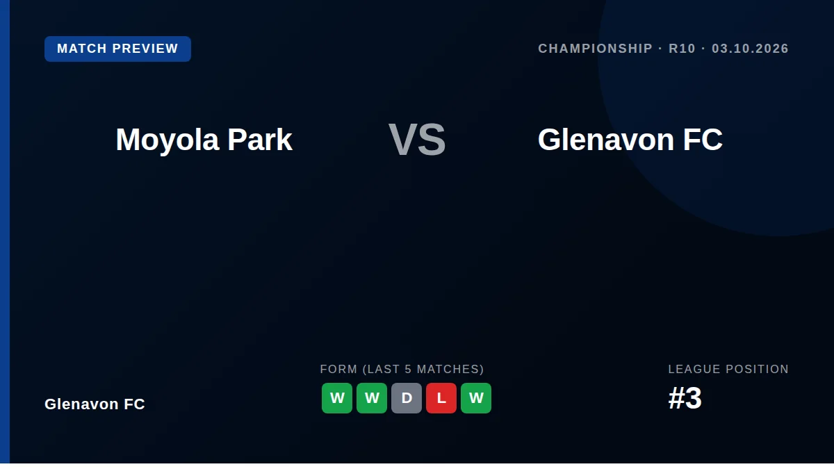 Glenavon manager Michael O'Connor is confident his third-placed side can beat Moyola Park on Saturday, citing a recent...