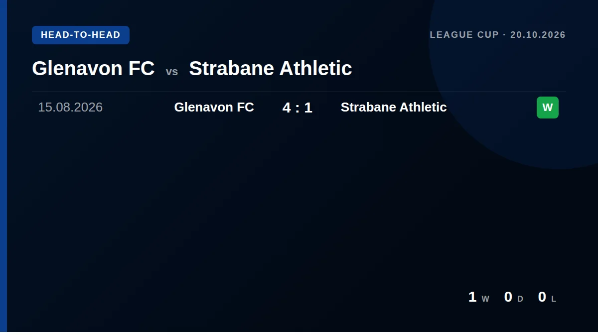 Glenavon FC: h2h card