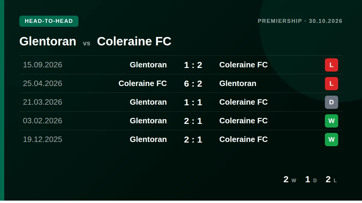 Glentoran: h2h card