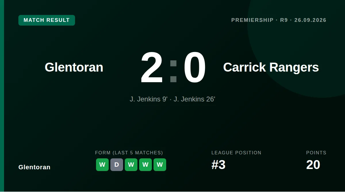 Glentoran: result card