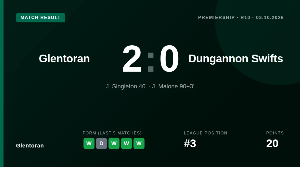 Glentoran: result card