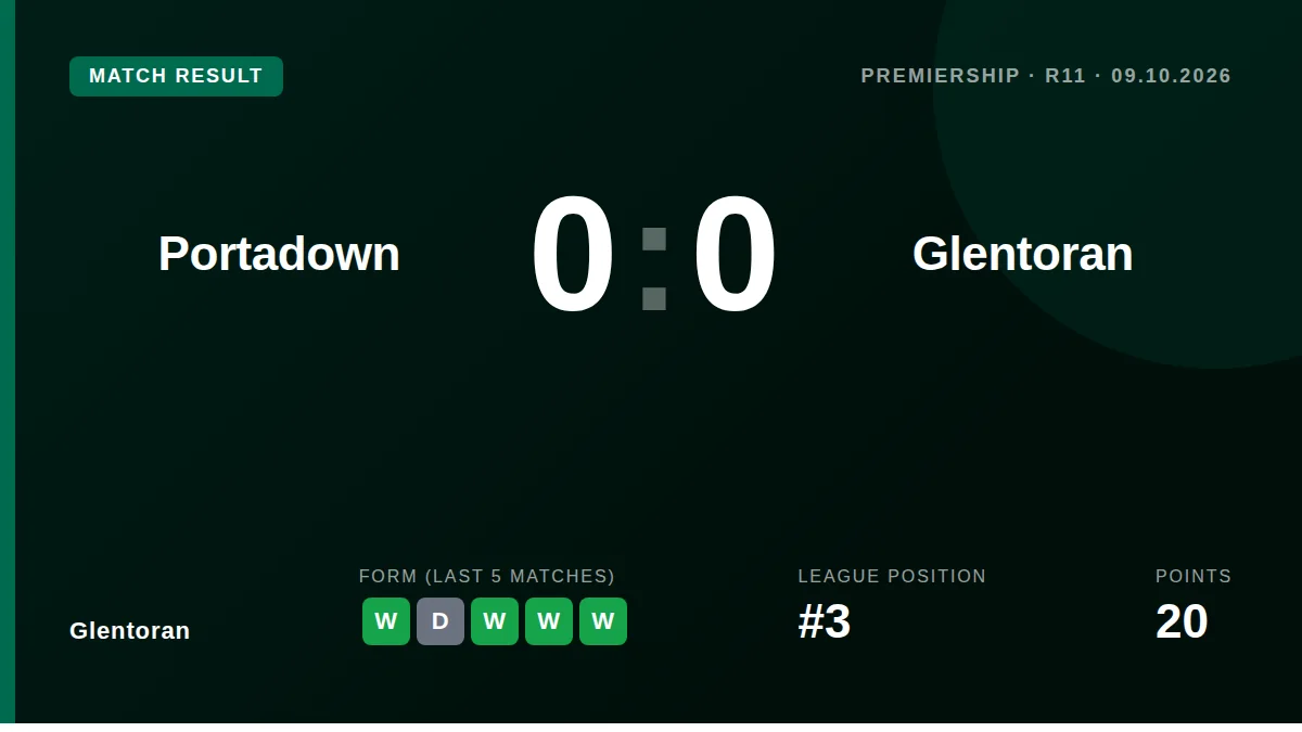 Glentoran: result card