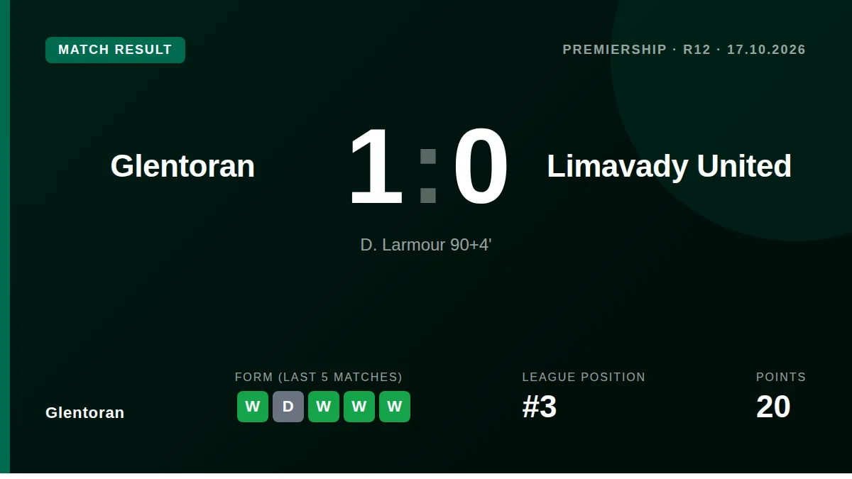 Glentoran: result card