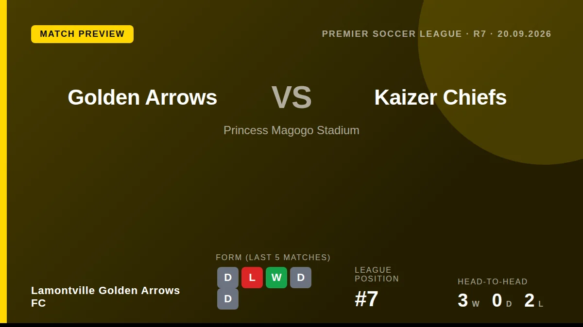 Lamontville Golden Arrows FC, seventh in the Premier Soccer League, welcome fourth-placed Kaizer Chiefs to the Princess...
