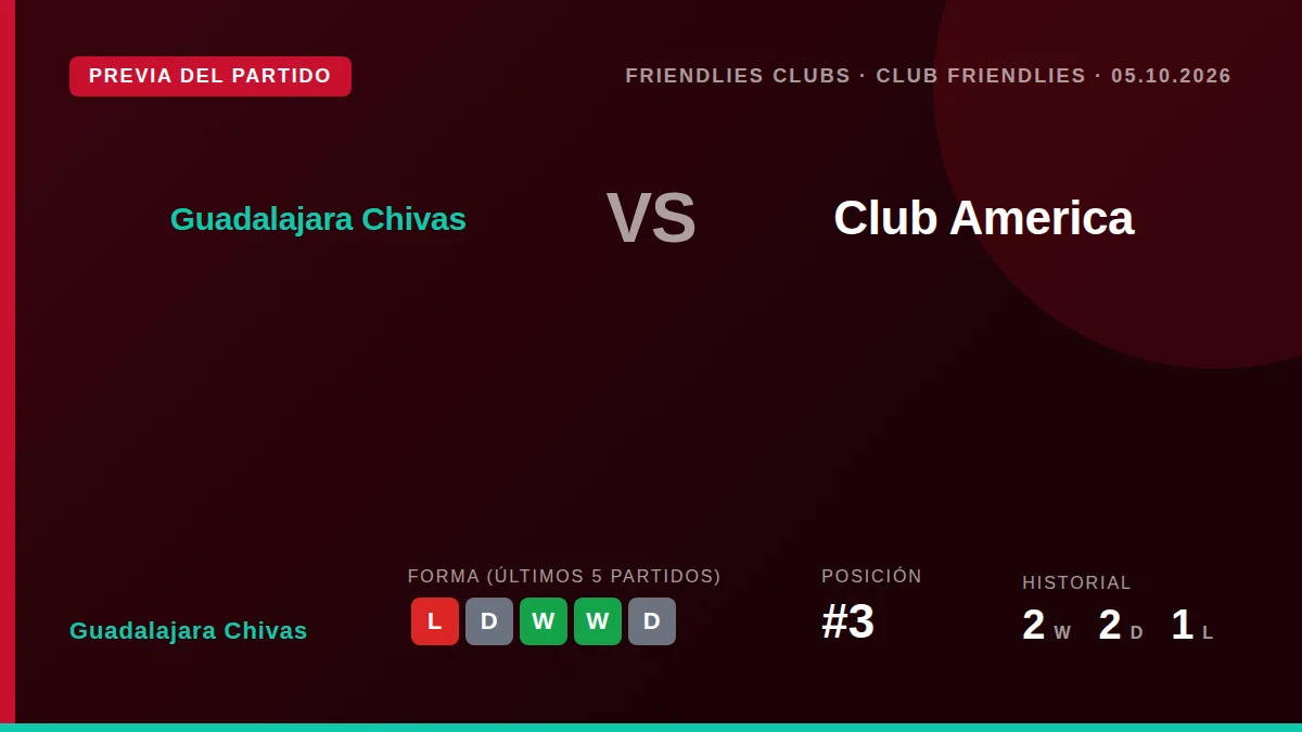 Guadalajara Chivas se enfrentará al Club América en un partido amistoso el lunes 5 de octubre, buscando mejorar tras su...