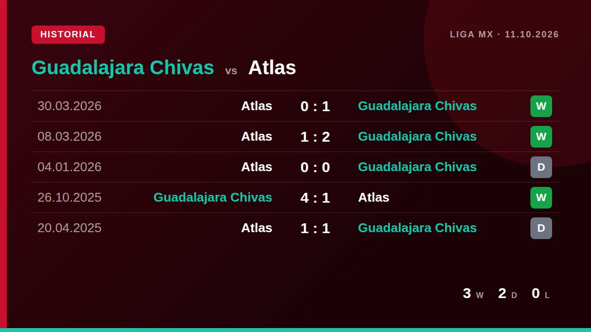 Guadalajara Chivas: h2h card