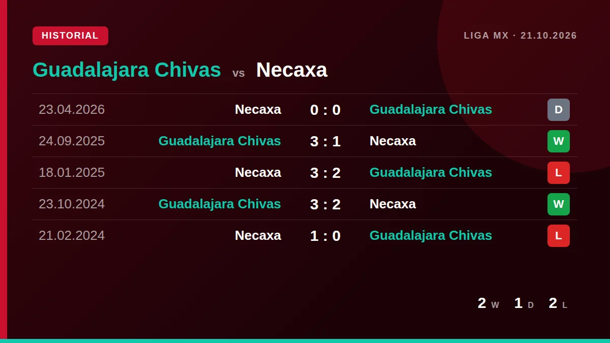 Guadalajara Chivas: h2h card