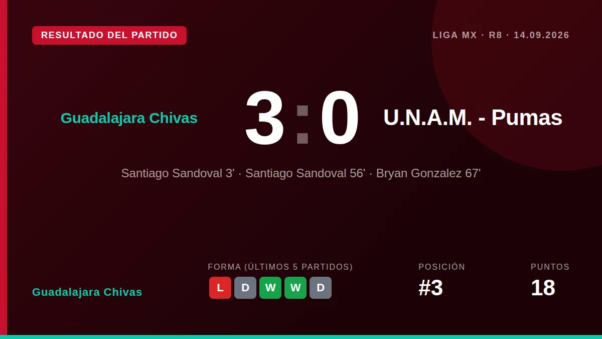 Guadalajara Chivas: result card