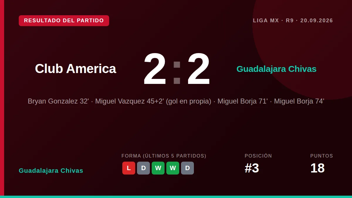 Guadalajara Chivas: result card