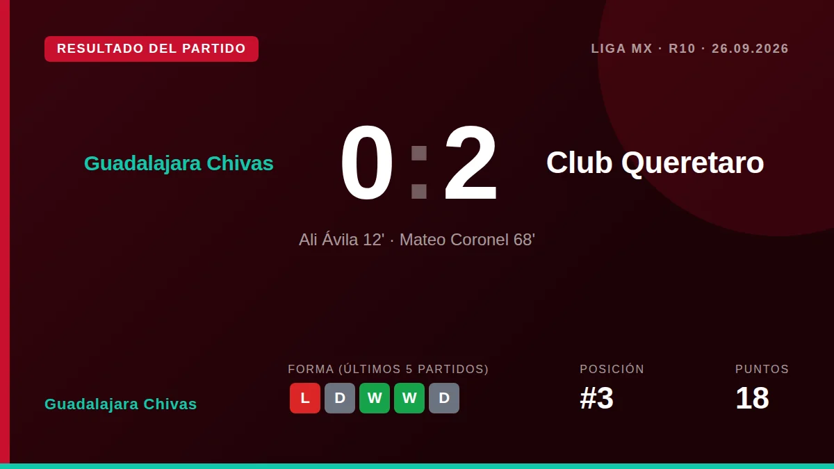 Guadalajara Chivas: result card