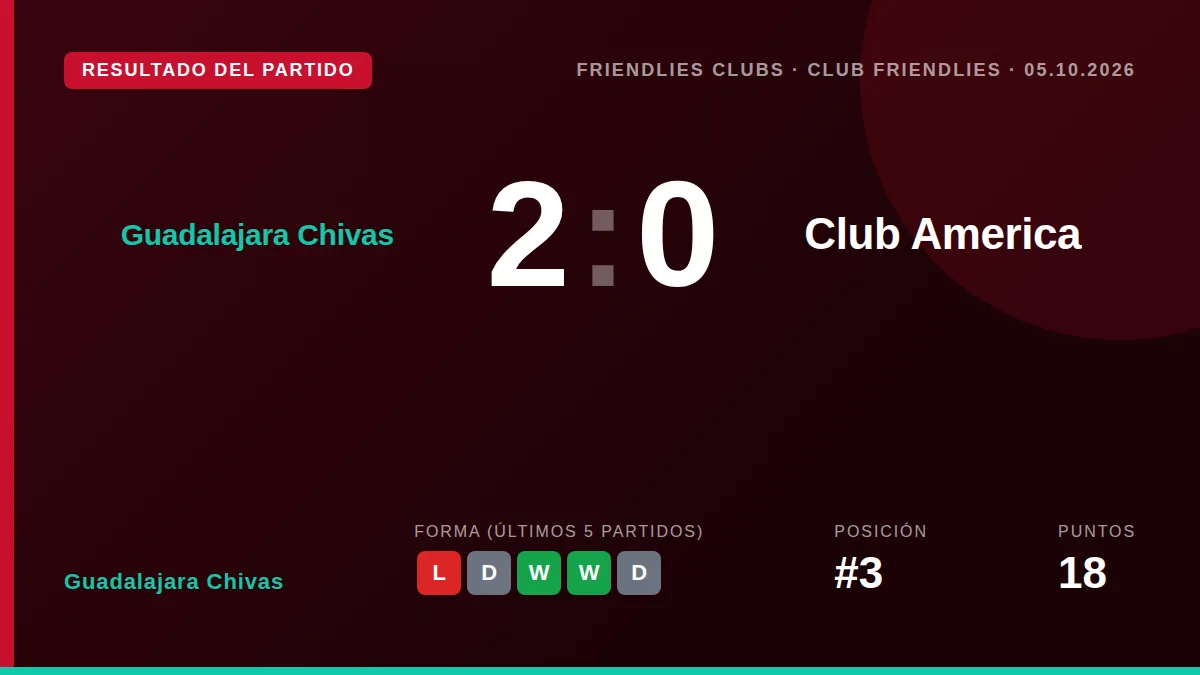 Guadalajara Chivas: result card