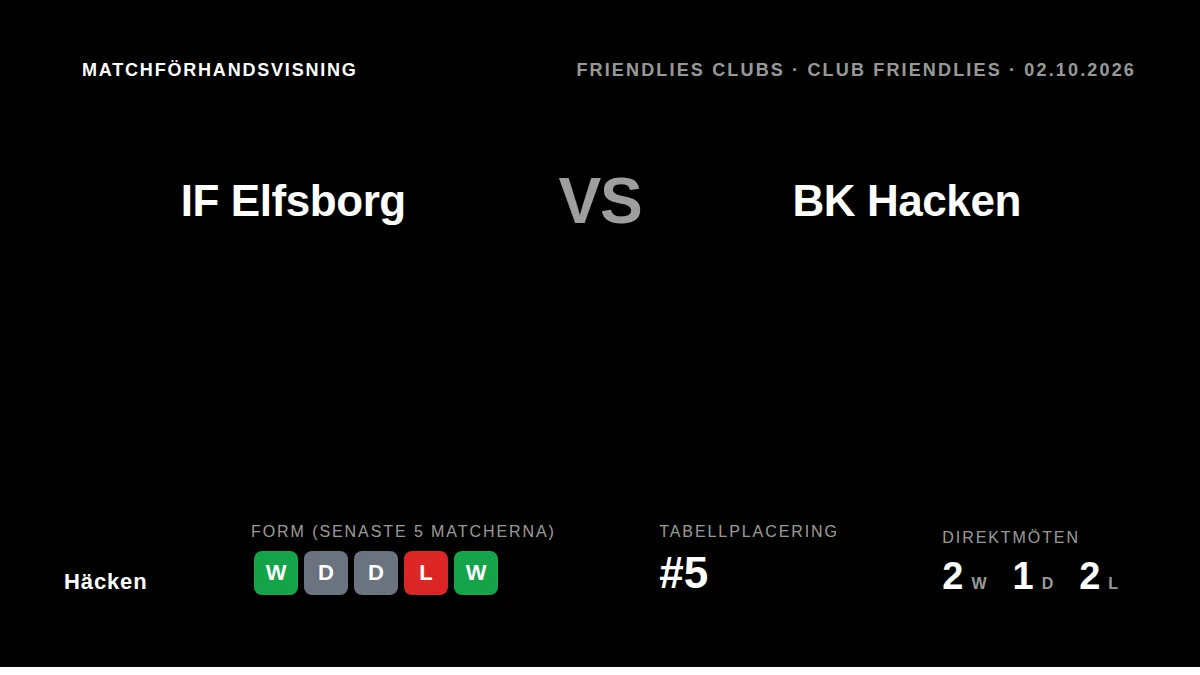 BK Häcken tar sig an IF Elfsborg i en träningsmatch den 2 oktober, med en stark 5-0-seger mot Kalmar FF i bagaget