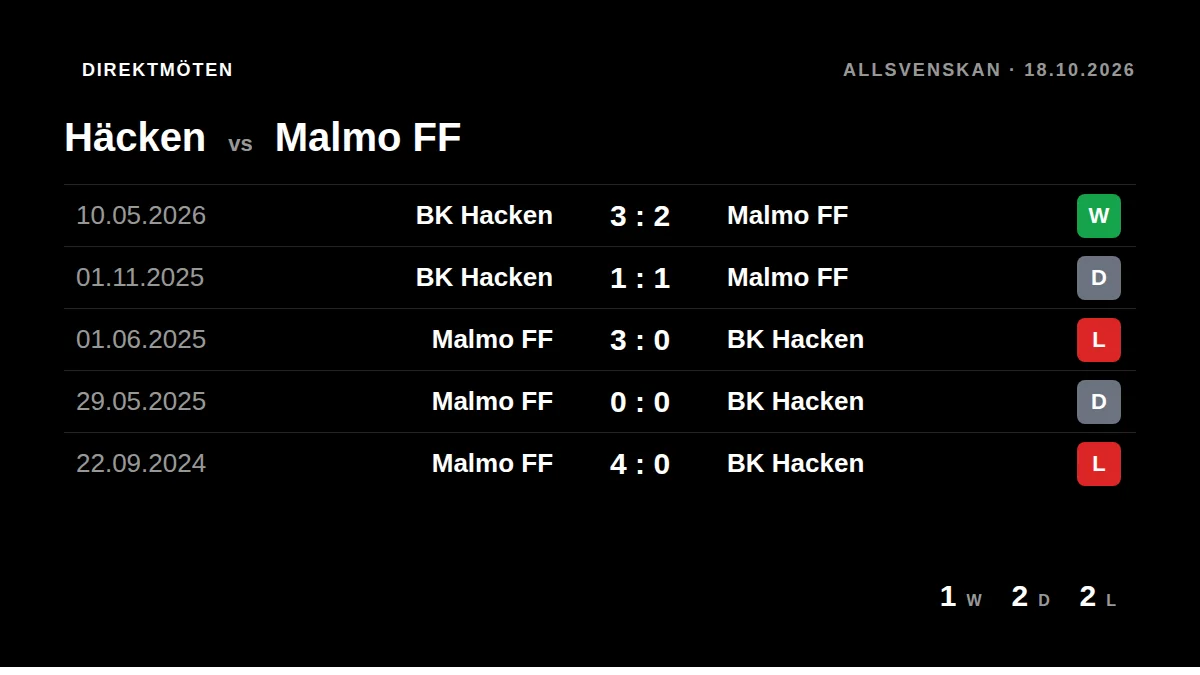 Häcken: h2h card
