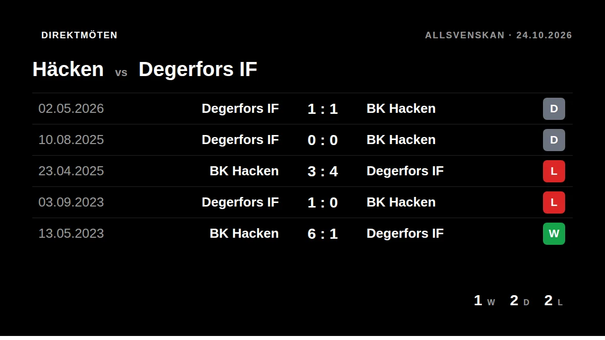 Häcken: h2h card