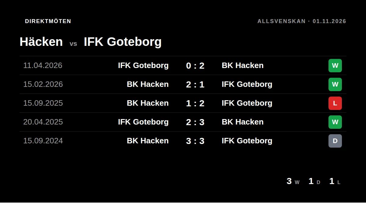 Häcken: h2h card