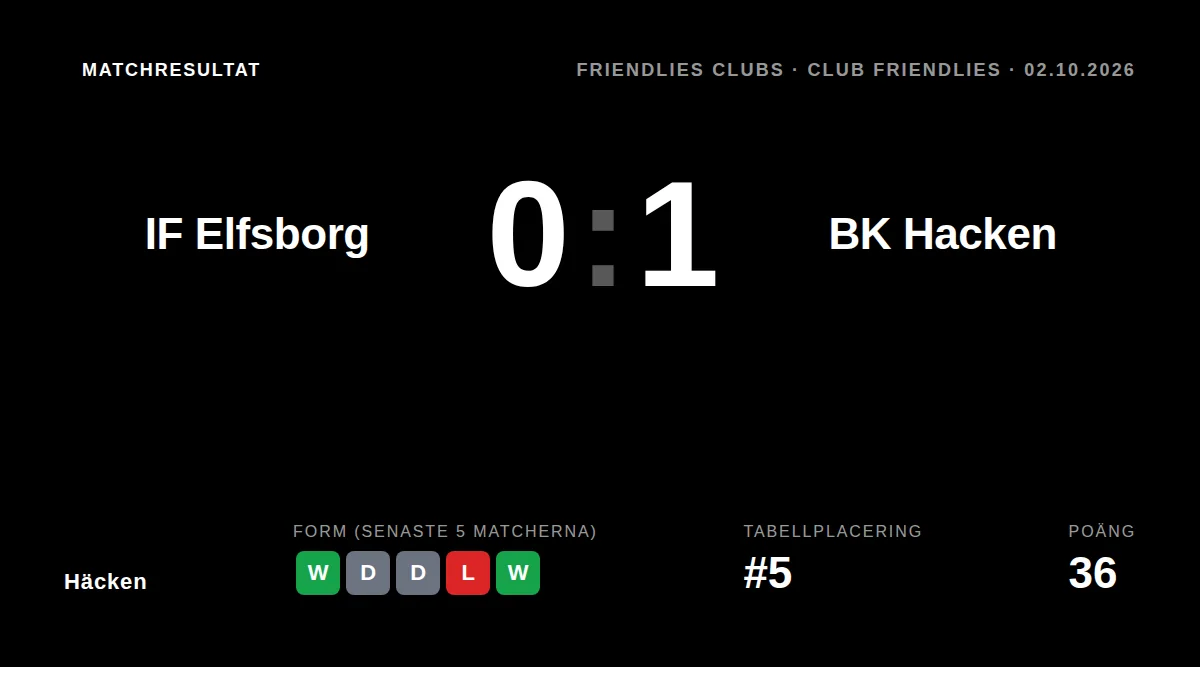 Häcken: result card