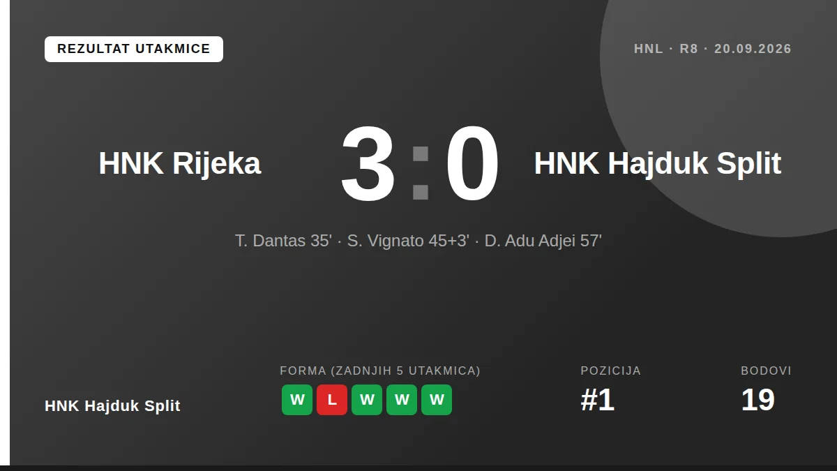 HNK Hajduk Split: result card
