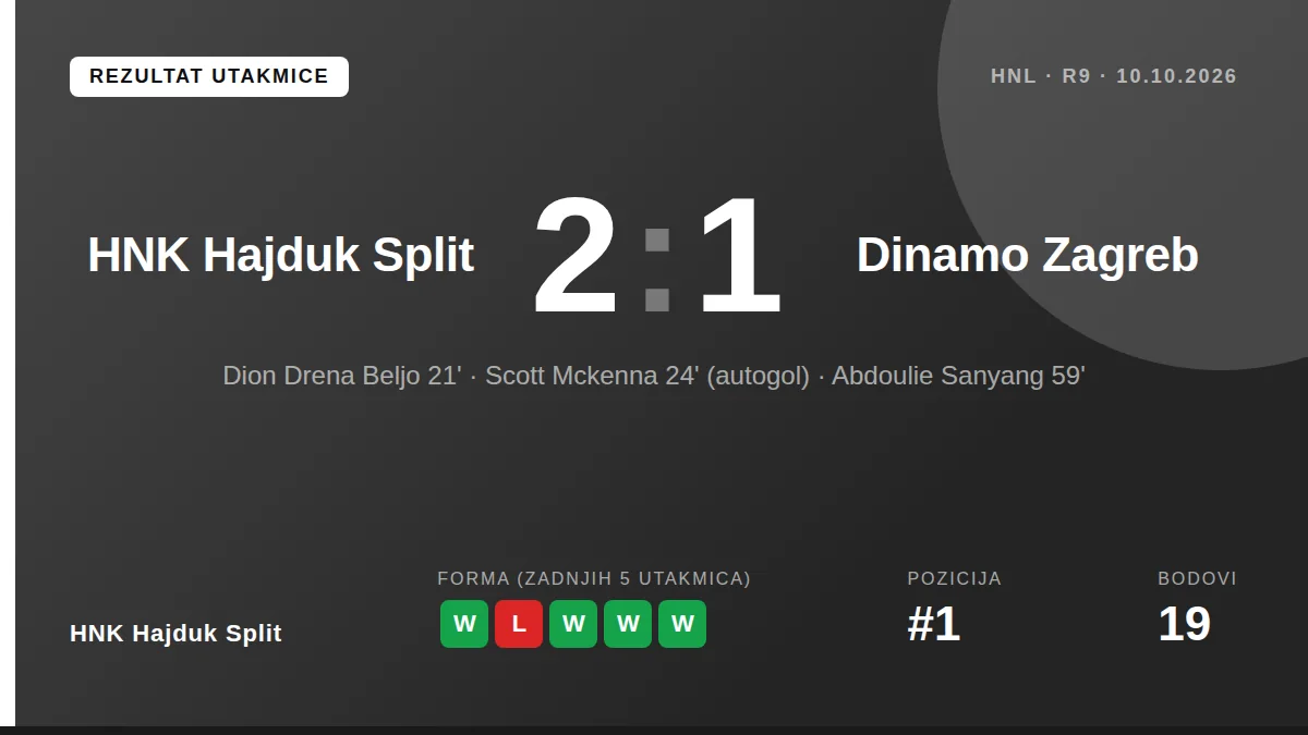 HNK Hajduk Split: result card