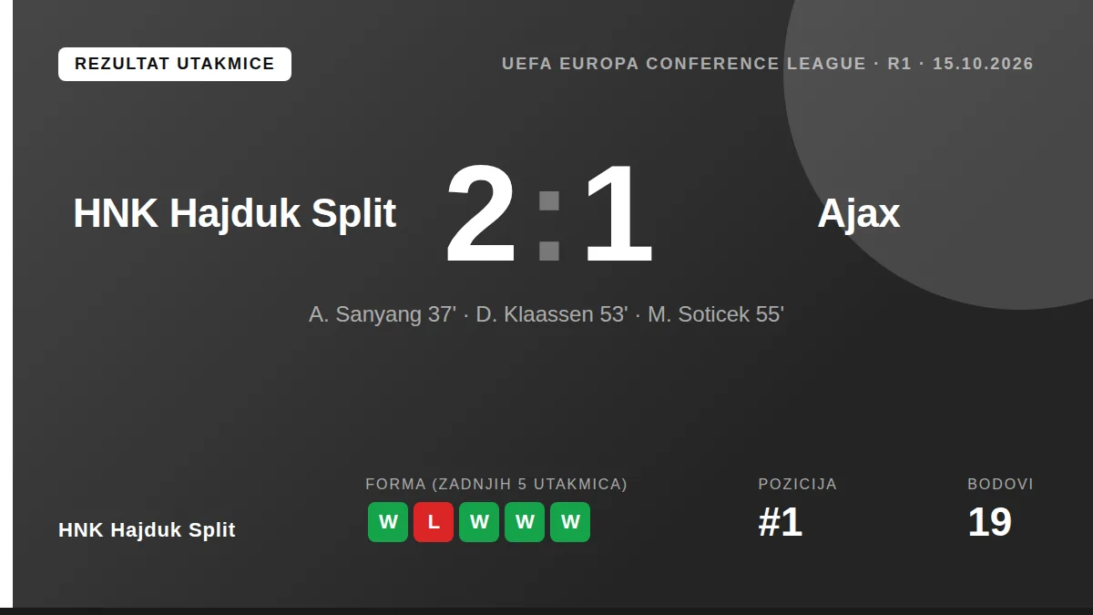 HNK Hajduk Split: result card