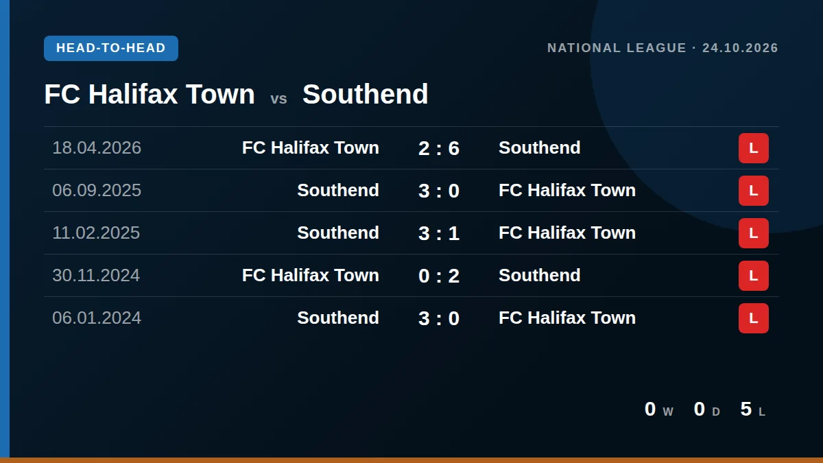 FC Halifax Town: h2h card