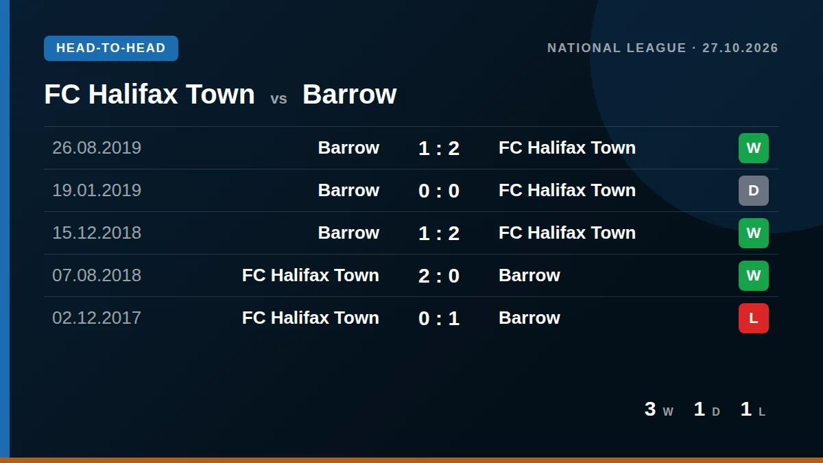 FC Halifax Town: h2h card