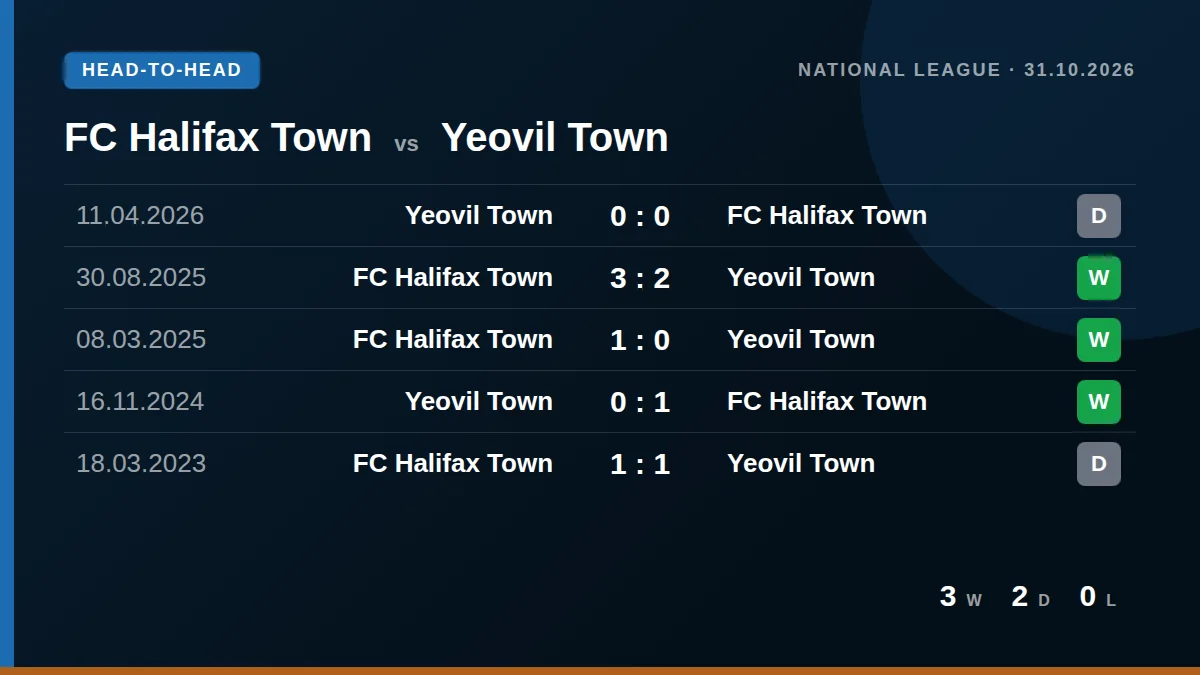 FC Halifax Town: h2h card