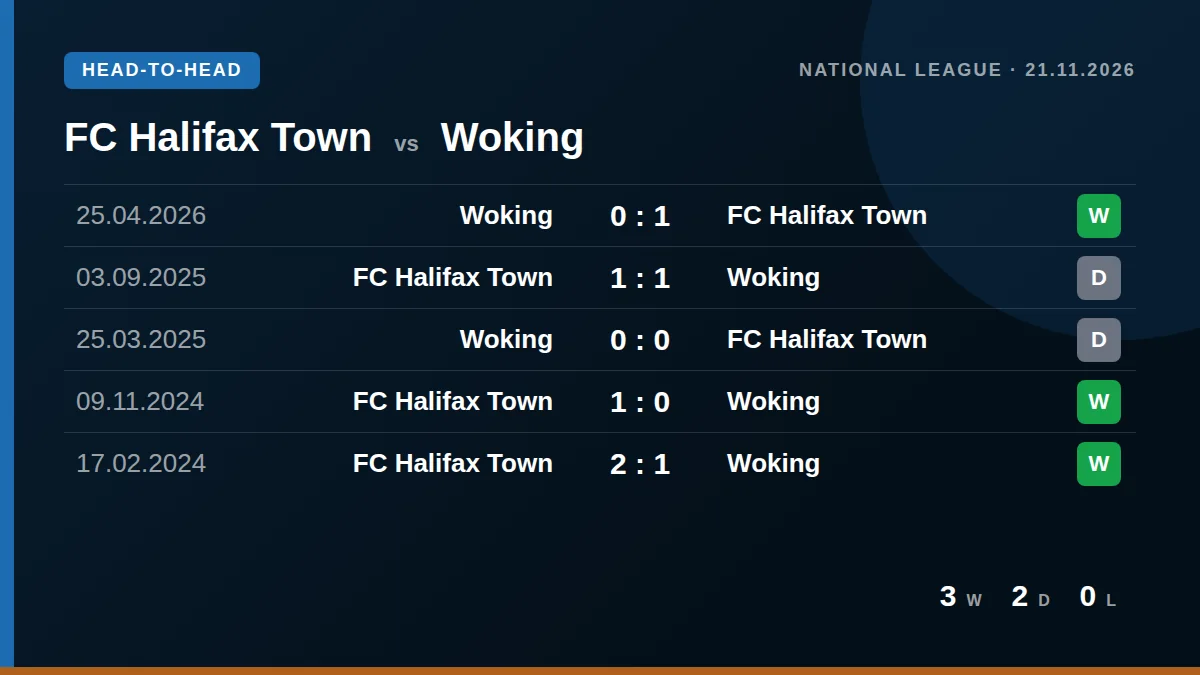 FC Halifax Town: h2h card