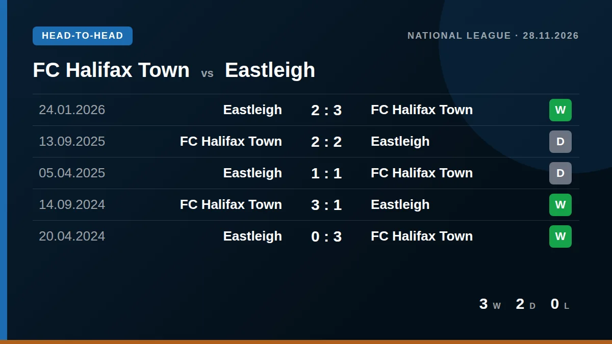 FC Halifax Town: h2h card