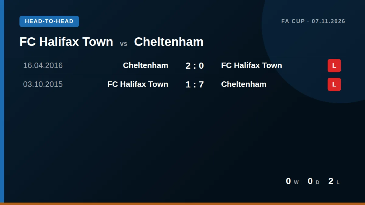 FC Halifax Town: h2h card