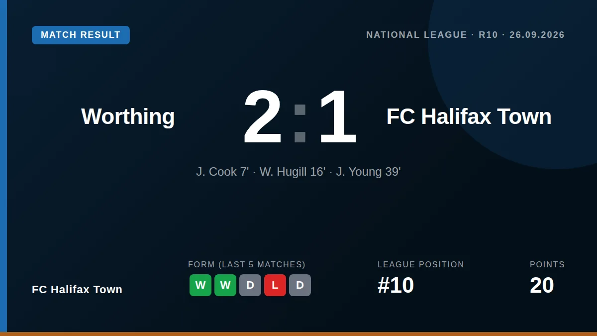 FC Halifax Town: result card