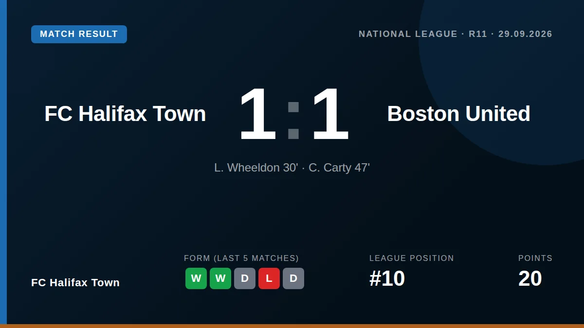 FC Halifax Town: result card