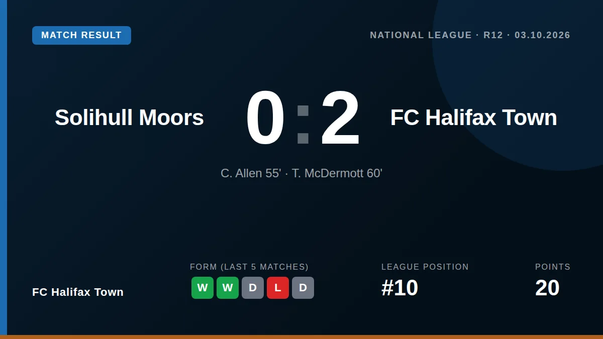 FC Halifax Town: result card