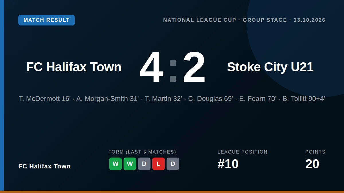 FC Halifax Town: result card