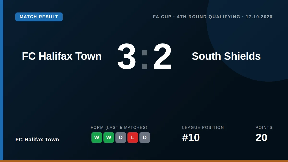 FC Halifax Town: result card